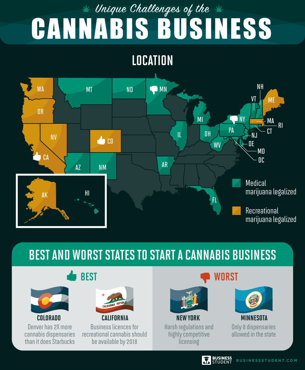 Cannabis Business USA
