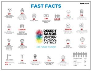 Desert Sands Unified School District at a Glance