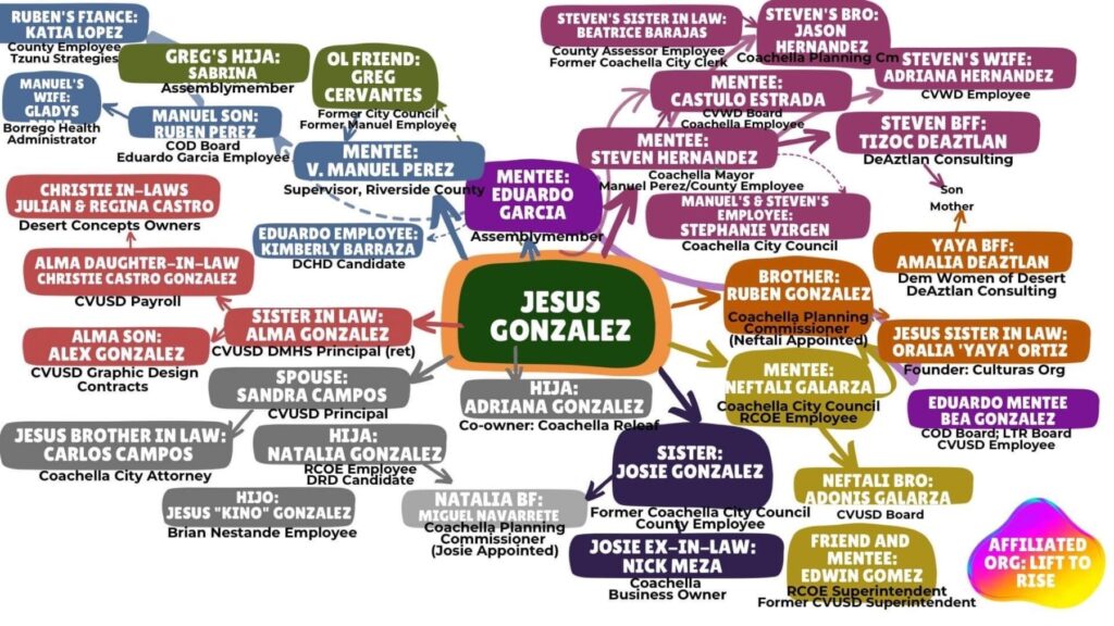 Conflict of Interest Queries Plague Jesus Gonzalez