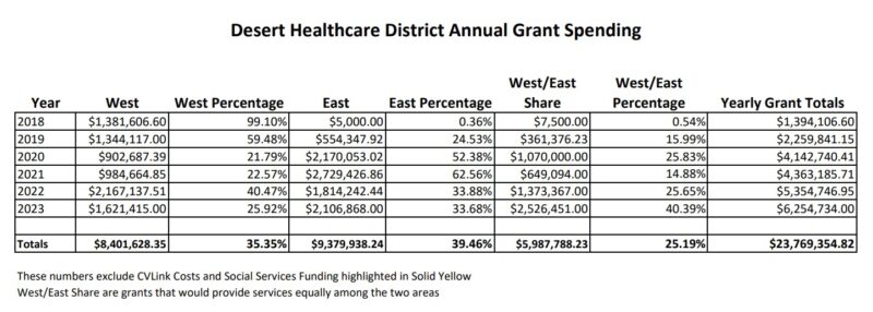 Healthcare District Expanded with No Added Money